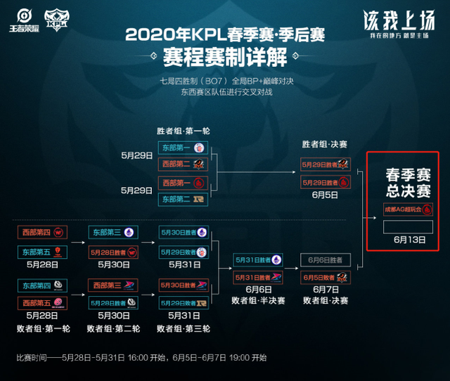 局长会议 局长会议