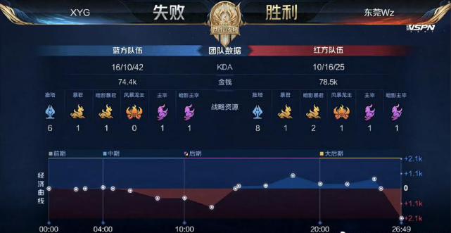 空间会被压